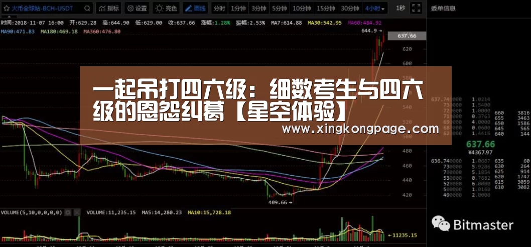 一起吊打四六级:细数考生与四六级的恩怨纠葛【星空体验】(图1) 星空推荐